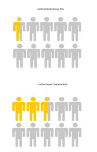 Statistics-192x300